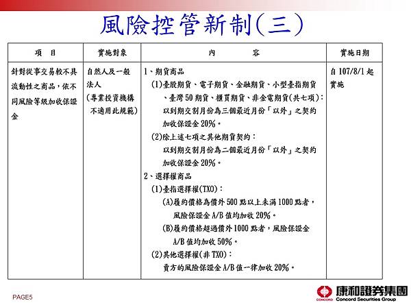 2018 8月期貨風險控管新制