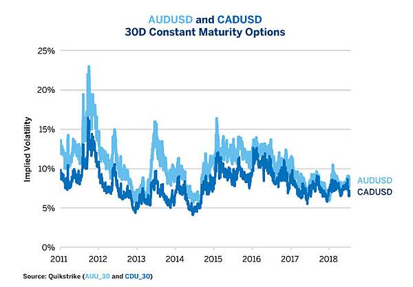 fx-options-volatility-set-to-rise-as-currencies-wobble-fig02.jpg fx-options-volatility-set-to-rise-as-currencies-wobble-fig02.jpg