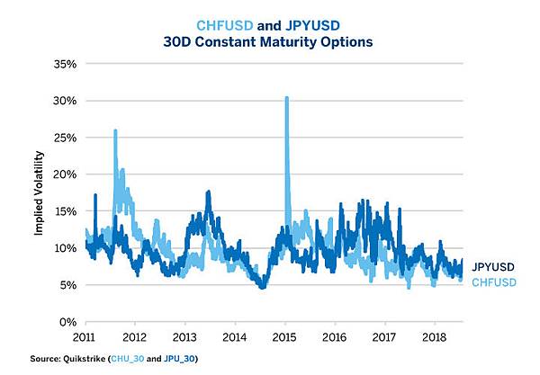 fx-options-volatility-set-to-rise-as-currencies-wobble-fig03.jpg fx-options-volatility-set-to-rise-as-currencies-wobble-fig03.jpg