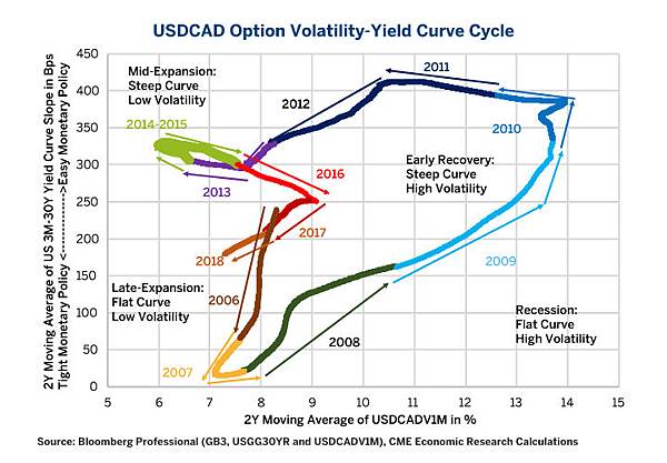 fx-options-volatility-set-to-rise-as-currencies-wobble-fig06.jpg fx-options-volatility-set-to-rise-as-currencies-wobble-fig06.jpg