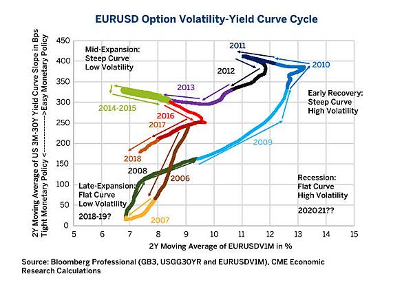 fx-options-volatility-set-to-rise-as-currencies-wobble-fig07.jpg fx-options-volatility-set-to-rise-as-currencies-wobble-fig07.jpg
