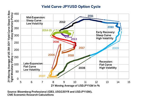 fx-options-volatility-set-to-rise-as-currencies-wobble-fig09.jpg fx-options-volatility-set-to-rise-as-currencies-wobble-fig09.jpg
