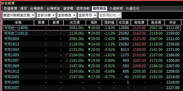 可可期貨行情報價.jpg