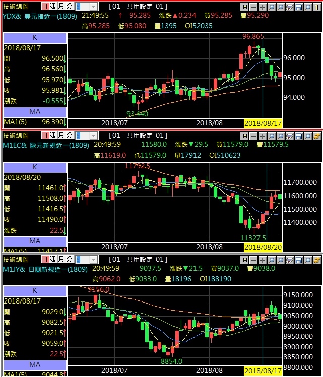 美元指數歐元日圓技術分析.jpg