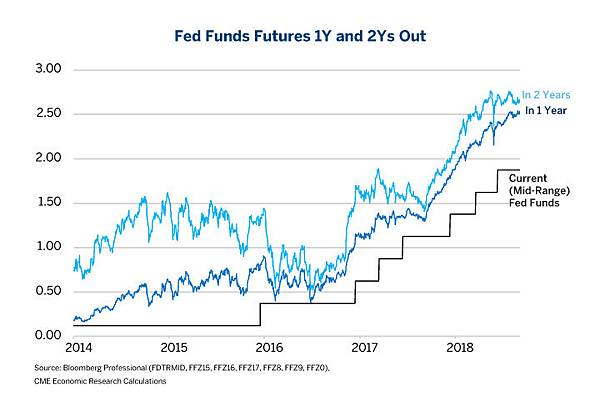 the-next-recession-three-critical-warning-signs-fig-1-720x500.jpg