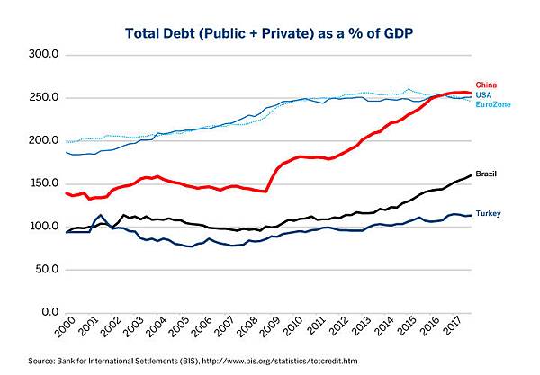 the-next-recession-three-critical-warning-signs-fig-3-720x500.jpg