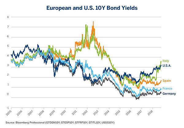 euros-fate-may-be-in-italys-hand-fig01.jpg