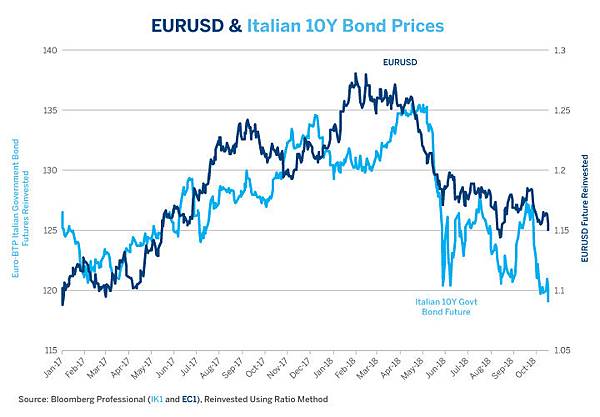 euros-fate-may-be-in-italys-hand-fig02.jpg euros-fate-may-be-in-italys-hand-fig02.jpg