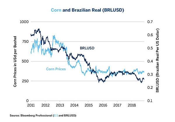 three-factors-that-could-undercut-us-farmland-values-fig-04.jpg