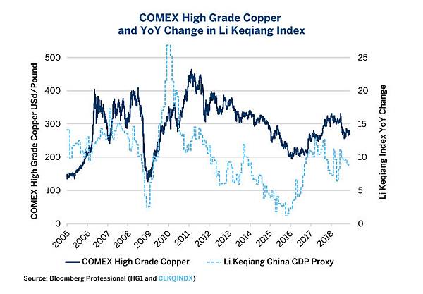 taking-the-pulse-of-dr-copper-for-2019-fig04.jpg