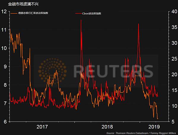 Calm descends on financial markets_meitu_1.jpg