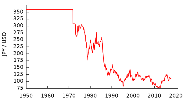 700px-JPY-USD_1950-.svg_.png