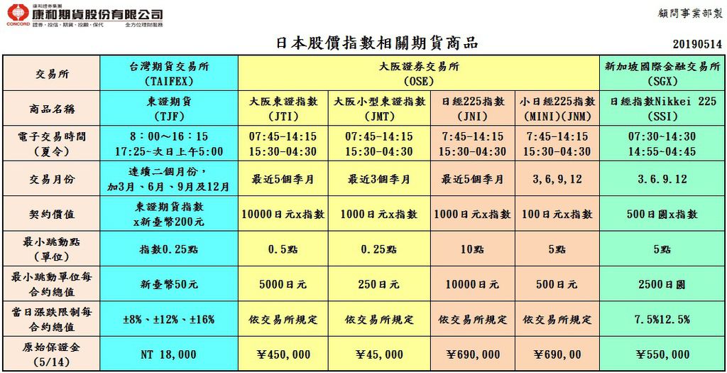 日本股價指數相關商品合約規格.jpg 日本股價指數相關商品合約規格.jpg