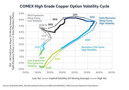 coppers-options-paradox-fig04.jpg