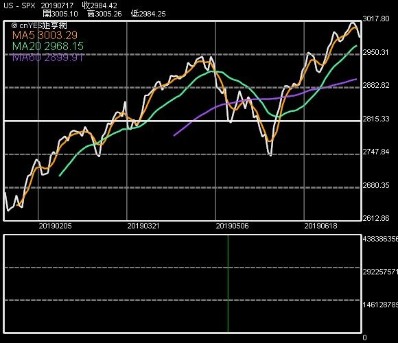 MobileChart (1).png