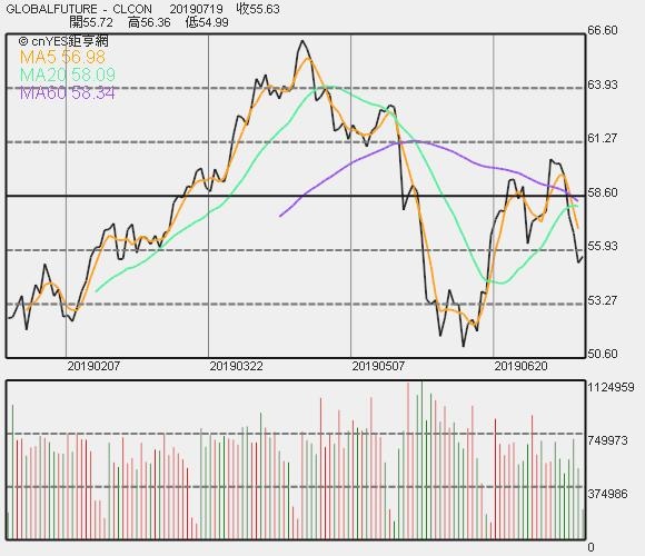 MobileChart (1).png MobileChart (1).png