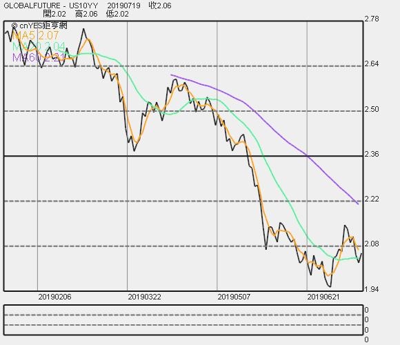 MobileChart (3).png MobileChart (3).png