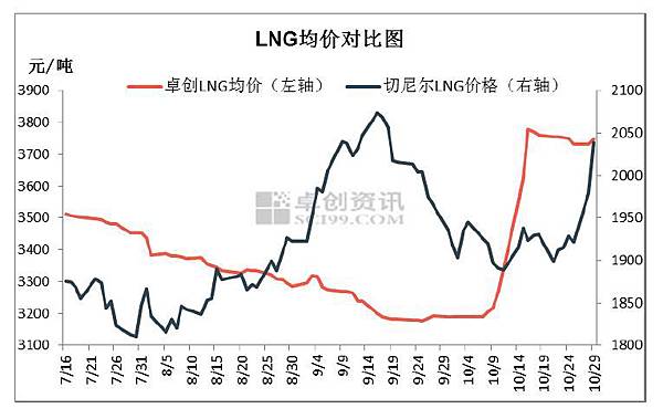 cn-s-nat-gas-weekly-report-2019-10-31-fig04.jpg