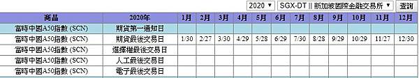 2020年中國A50期貨結算日最後交易日