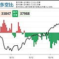 小台散戶多空比