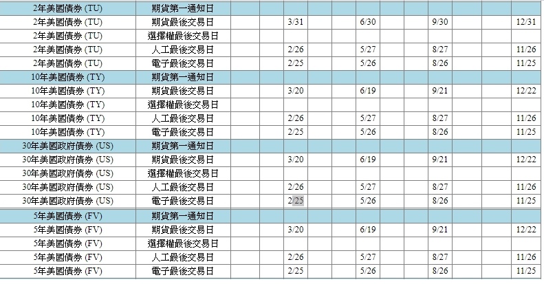 美國債券2020年網路最後交易日.jpg