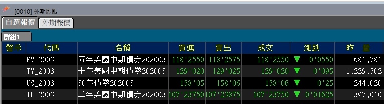 美國債券期貨E閃電報價.jpg