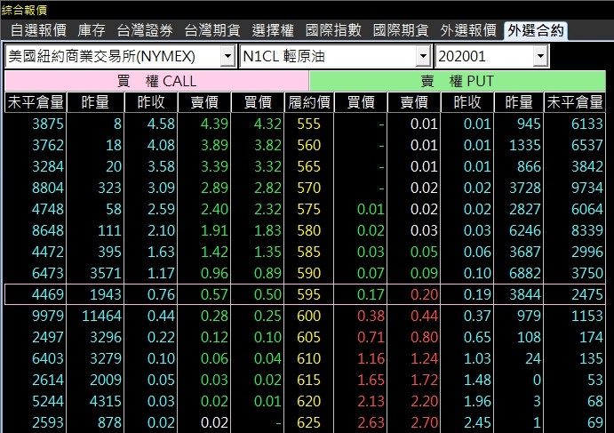 輕原油選擇權CL OP.jpg