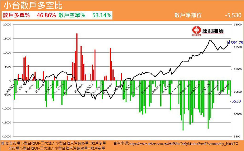 小台散戶多空比哪裡看 找康和期貨李思儀開戶就送 每日散戶未平倉籌碼分析 康和期貨 女王 李思儀期貨手續費 選擇權手續費 國外期貨手續費 海外期貨手續費全國不分地區低價全省開戶