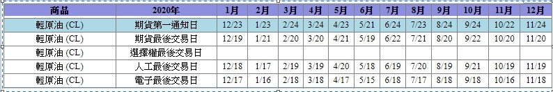 2020輕原油.jpg 2020輕原油.jpg