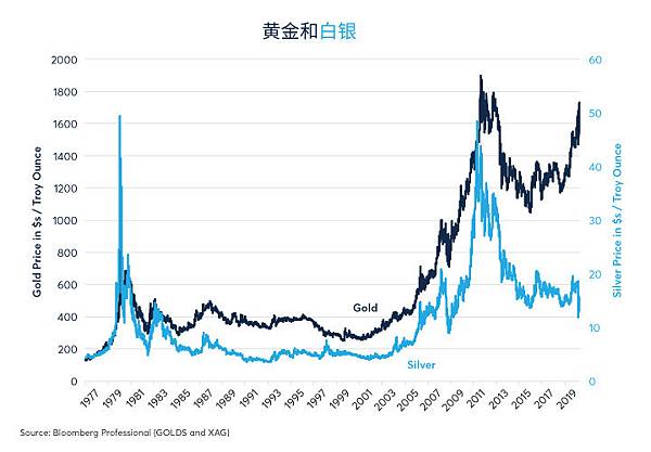 cn-s-gold-outshines-silver-as-economics-widen-price-ratio-fig03.jpg