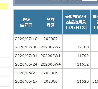 期交所結算價查詢