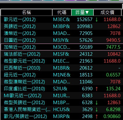 海外期貨外匯期貨熱門商品排行.jpg