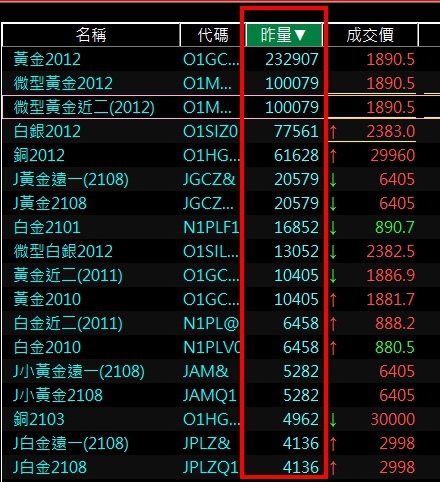 海外期貨國外期貨金屬期貨黃金期貨熱門商品排行.jpg