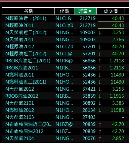 海外期貨能源期貨熱門排行原油期貨排行.jpg