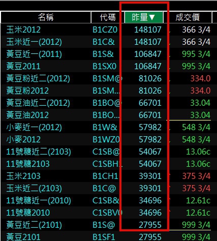 海外期貨熱門農產品期貨商品排行.jpg