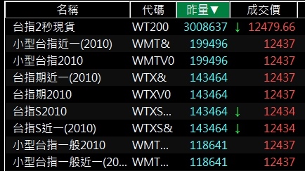 台灣期貨交易所熱門商品.jpg