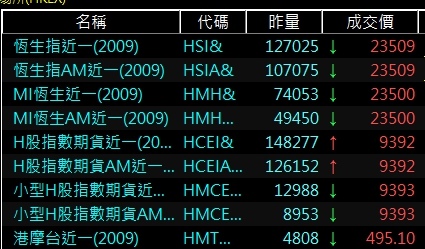 香港交易所熱門商品排行.jpg