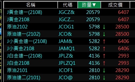 日本東工交易所熱門排行.jpg