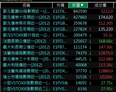 歐洲期貨交易所熱門商品期貨排行國外海外期貨排行.jpg