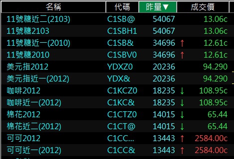 美國洲際期貨交易所ICE-US.jpg