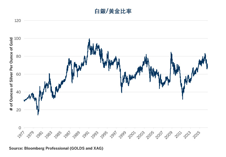 gold-siver-ratio-key-drivers-of-the-price-spread-fig01.jpg