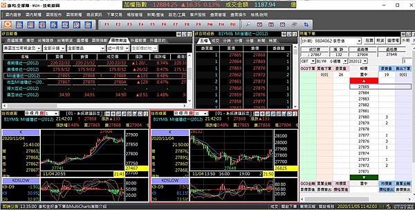 康和期貨電腦軟體全都賺期貨看盤軟體 期貨下單軟體 期貨自設畫面 精誠電腦軟體海期看盤軟體 海外期貨下單軟體 推薦好用期貨看盤軟體