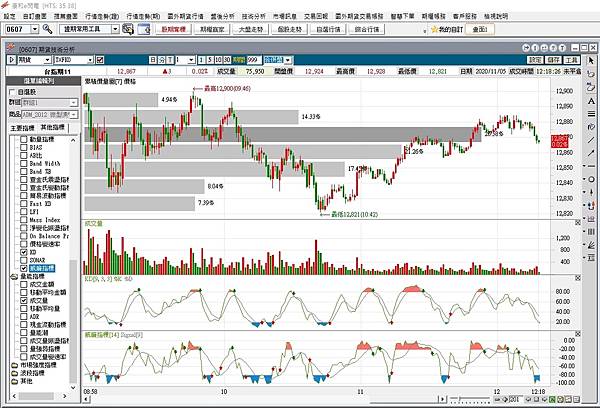 康和E閃電 期貨看盤軟體推薦教學 海外期貨電腦看盤軟體技術分析好用畫線期貨看盤下單軟體
