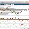 康和E閃電 期貨看盤軟體推薦教學 海外期貨電腦看盤軟體技術分析好用畫線期貨看盤下單軟體