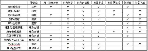 康和期貨軟體懶人包整理