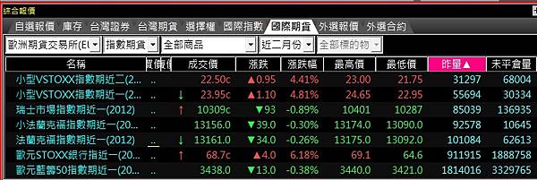 藍籌波動指數期貨行情報價