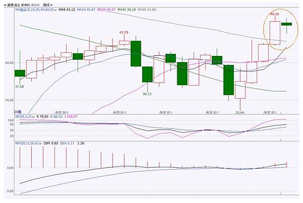 cn-s-crude-oil-weekly-report-2020-12-03-fig05.jpg