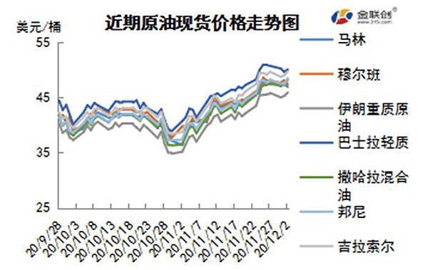 cn-s-crude-oil-weekly-report-2020-12-03-fig04.jpg