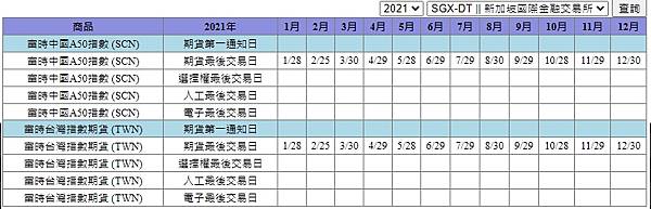 2021年A50結算日最後交易日 2021富台指結算日最後交易日