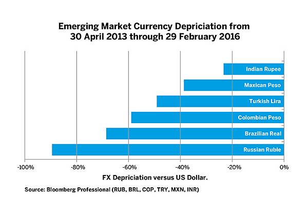 tc-rupee-bolstered-by-indian-growth-prospects-03.jpg